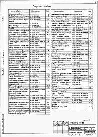 Состав альбома. Типовой проект 411-2-196.89Альбом 4   Часть 1 и 2. Нестандартизированное оборудование.      