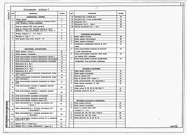 Состав альбома. Типовой проект 904-1-87.91Альбом 5 Архитектурные решения. Конструкции железобетонные. Конструкции металлические. Отопление и вениляция. Внутренний водопровод и канализация