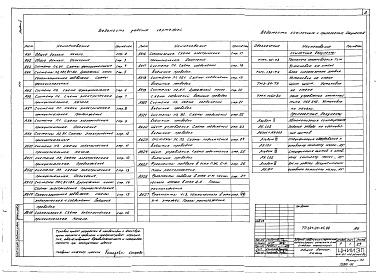 Состав альбома. Типовой проект 264-20-95.88Альбом 4 Автоматизация сантехустройств