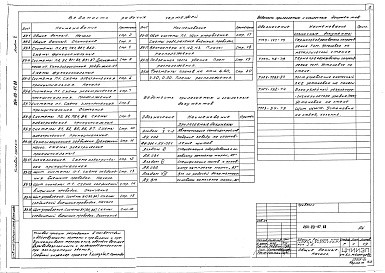 Состав альбома. Типовой проект 264-20-97.88Альбом 5 Автоматизация сантехустройств