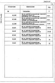 Состав альбома. Типовой проект 294-2-76м.85Альбом 7 Ведомости потребности в материалах     