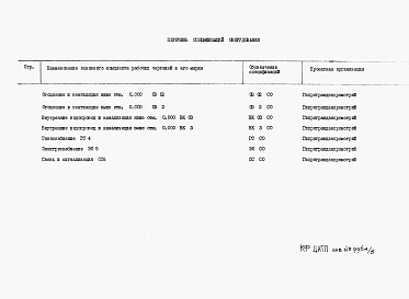 Состав альбома. Типовой проект 111-26-117.1.13.87Альбом 3 Раздел 8-2 Спецификации оборудования 