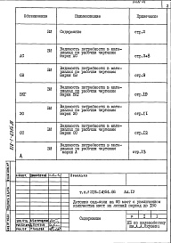 Состав альбома. Типовой проект 218-1-0354.86Альбом 4 Ведомости потребности в материалах