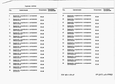 Состав альбома. Типовой проект 820-1-074.87Альбом 3  Ведомости потребности в материалах    
