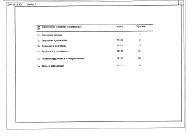Состав альбома. Типовой проект 274-10-5.93Альбом 2 Спецификации оборудования
