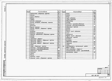 Состав альбома. Типовой проект 820-04-19.85Альбом 1 Общая часть.     