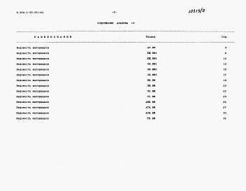 Состав альбома. Типовой проект У.904-1-95.92Альбом 10 Ведомости потребности в материалах