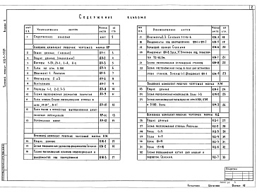 Состав альбома. Типовой проект 802-5-39.85Альбом 2 Архитектурно-строительные решения. Конструкции железобетонные металлические и деревянные