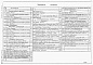 Состав фльбома. Типовой проект 902-9-047.88Альбом 1 Технологические решения. Водопровод и канализация. Отопление и вентиляция. Электротехнические решения