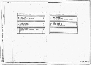Состав альбома. Типовой проект 704-1-0247.90Альбом 5 Основания и фундаменты резервуара объемом 10000 м³.     