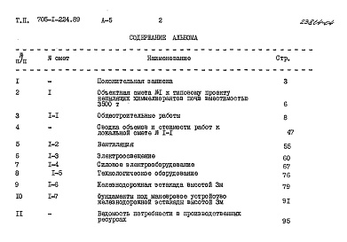 Состав альбома. Типовой проект 705-1-224.89Альбом 5 Сметы