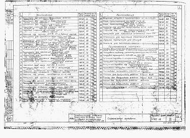 Состав альбома. Типовой проект 702-10Альбом 12 Нестандартизированное оборудование технологической части