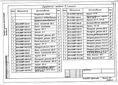 Состав альбома. Типовой проект 264-12-243с.85Альбом 6 Изделия строительные