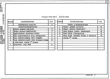Состав альбома. Типовой проект 86-051.92 Альбом 7 Связь и сигнализация СС.1-1