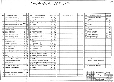 Состав альбома. Типовой проект 04-09-46Альбом 1 Общая часть (Н4218). Дробильно-сортировочное отделение (Н4219). Автоматизация дробильно-сортировочного отделения (Н4220). Пневмотранспорт (Н4221)