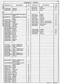 Состав альбома. Типовой проект 903-2-30.90Альбом 12   Металлоконструкции вспомогательного оборудования