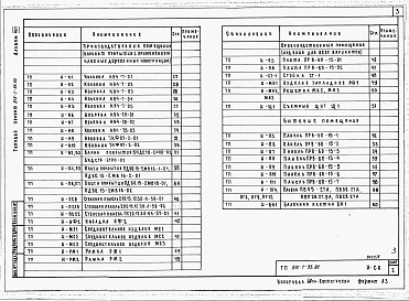 Состав альбома. Типовой проект 816-1-95.86Альбом 8 Чертежи индустриальных строительных конструкции и изделий