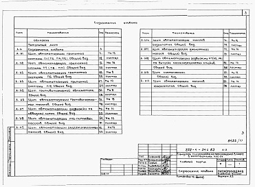 Состав альбома. Типовой проект 252-4-34с.83Альбом 11 Чертежи заданий заводам-изготовителям по автоматизации