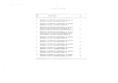 Состав альбома. Типовой проект 503-1-82.13.90Альбом 7 Ведомости потребности в материалах    