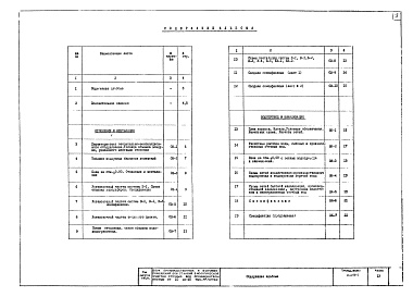 Состав альбома. Типовой проект 902-9-4Альбом 4 Санитарно-техническая часть (вариант - стены кирпичные)