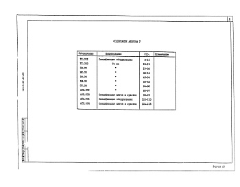 Состав альбома. Типовой проект 416-6-29.12.88Альбом 5 Спецификация оборудования.      