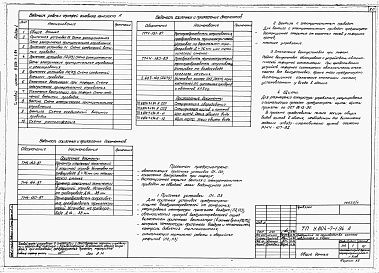 Состав альбома. Типовой проект У.804-7-1.94Альбом 1 Пояснительная записка. Технология производства. Архитектурные решения. Конструкции железобетонные. Отопление и вентиляция. Водопровод и канализация. Электротехнические решения. Связь и сигнализация. Автоматизация.     
