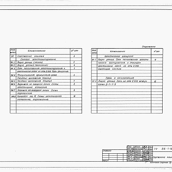 Состав фльбома. Типовой проект 816-1-109.87Альбом 17 Силовое электрооборудование. Электрическое освещение. Связь и сигнализация 