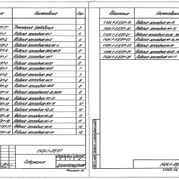 Состав фльбома. Серия 1.424.1-5 КолонныВыпуск 5.87 Закладные изделия. Рабочие чертежи