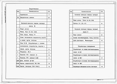 Состав альбома. Типовой проект 817-214.84Альбом 1 Пояснительная записка. Архитектурно-строительные решения. Вентиляция. Электротехнические чертежи. Спецификации оборудования      