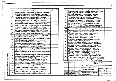 Состав альбома. Типовой проект 320-073Альбом 1 Сюжетные изображения и примеры размещения