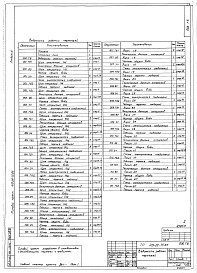 Состав альбома. Типовой проект 409-29-75.85Альбом 10  Задание заводу изготовителю на комплектные электротехнические устройства.   