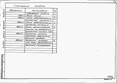 Состав альбома. Типовой проект 409-29-81.87Альбом 4  Автоматизация отопления и вентиляции.   