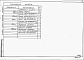 Состав фльбома. Типовой проект 409-29-81.87Альбом 4  Автоматизация отопления и вентиляции.   