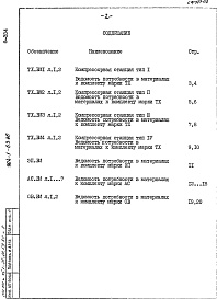 Состав альбома. Типовой проект 904-1-63.86Альбом 8 Ведомости потребности в материалах.