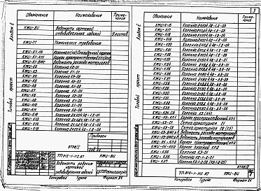 Состав альбома. Типовой проект 812-1-112.87Альбом 2 Конструкции железобетонные заводского изготовления