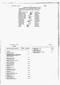 Состав альбома. Типовой проект 816-1-131.87Альбом  13  Бытовые помещения.   Сметы