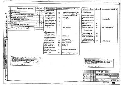 Состав альбома. Типовой проект 123-019.2.1Альбом 9 Устройства связи (часть 5)