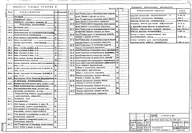 Состав альбома. Типовой проект 214-2-182Альбом 2 Санитарно-технические чертежи 