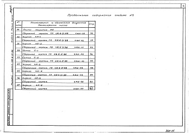Состав альбома. Типовой проект 416-6-31.88Альбом 5 Строительные изделия