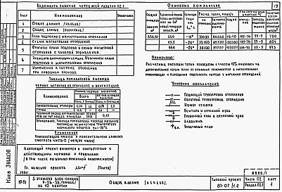 Состав альбома. Типовой проект 87-07/1.2Альбом 2 Части 01.85, 02, 03 Чертежи архитектурно-строительные, отопление и вентиляция, водоснабжение и канализация ниже отм. 0.000