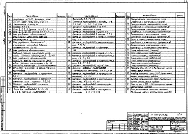 Состав альбома. Типовой проект 709-9-30.84Альбом 10 Установка пожаротушения.Пожарная и охранная сигнализация