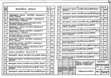 Состав альбома. Шифр РК 3302-81Альбом 1 Рабочие чертежи