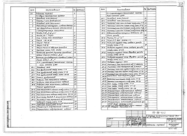 Состав альбома. Типовой проект 113-88-4/1.2Альбом 1 Общая часть (0-1)