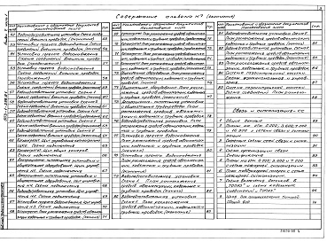 Состав альбома. Типовой проект 903-1-288.91Альбом 7 Части 1, 2 Автоматизация. Связь и сигнализация