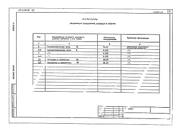 Состав альбома. Типовой проект 407-1-90.85Альбом 3 Сборник спецификации оборудования