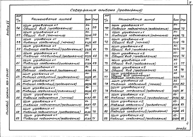 Состав альбома. Типовой проект 903-1-241.87Альбом 15 Щиты управления. Задание заводу-изготовителю