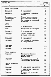 Состав альбома. Типовой проект 67-03с.87Альбом 4 Сметы на блок-секцию книги 1,2