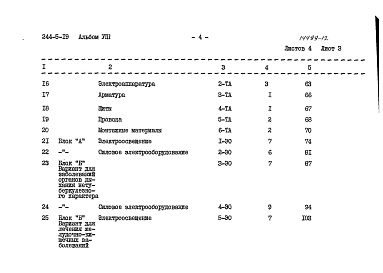 Состав альбома. Типовой проект 244-5-19Альбом 8 Заказные спецификации
