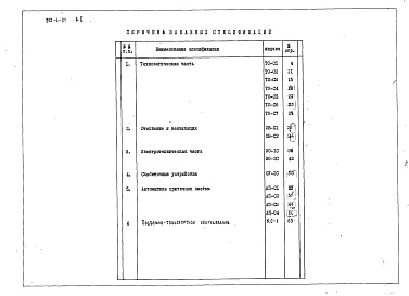 Состав альбома. Типовой проект 252-4-21Альбом 2 Заказные спецификации