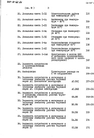 Состав альбома. Типовой проект 402-12-66.86Альбом 3 Сметы. Ведомости потребности в материалах
